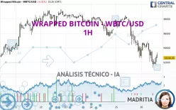 WRAPPED BITCOIN - WBTC/USD - 1H