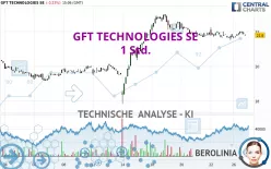 GFT TECHNOLOGIES SE - 1 Std.