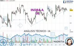 INDRA A - 1H