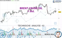 BRENT CRUDE OIL - 1H