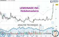 LEMONADE INC. - Hebdomadaire