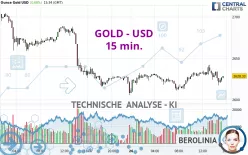 GOLD - USD - 15 min.