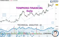 TOMPKINS FINANCIAL - Daily