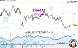 ENAGAS - Daily