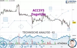 ACCSYS - Dagelijks