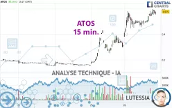 ATOS - 15 min.