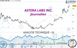 ASTERA LABS INC. - Journalier