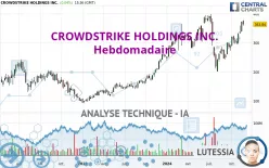 CROWDSTRIKE HOLDINGS INC. - Hebdomadaire