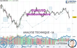 EUR/USD - Hebdomadaire