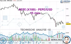 PEPE (X100) - PEPE/USD - 15 min.