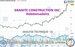 GRANITE CONSTRUCTION INC. - Hebdomadaire