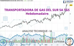 TRANSPORTADORA DE GAS DEL SUR SA TGS - Hebdomadaire