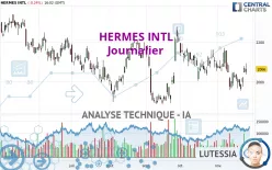 HERMES INTL - Journalier