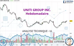 UNITI GROUP INC. - Hebdomadaire