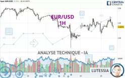 EUR/USD - 1H