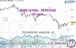 PEPE (X100) - PEPE/USD - 15 min.