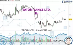 EATON VANCE LTD. - 1H