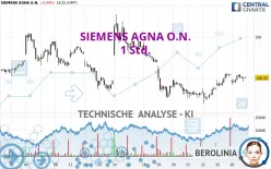 SIEMENS AGNA O.N. - 1H