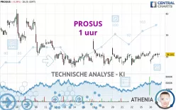 PROSUS - 1 uur