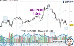 AUD/CHF - 1H