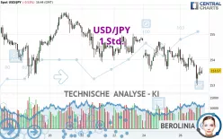 USD/JPY - 1H