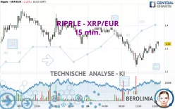 RIPPLE - XRP/EUR - 15 min.