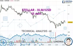 STELLAR - XLM/USD - 15 min.