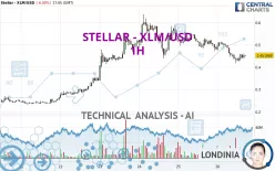 STELLAR - XLM/USD - 1H