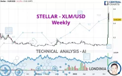 STELLAR - XLM/USD - Weekly