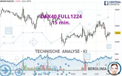 DAX40 FULL0325 - 15 min.