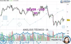 SILVER - USD - 1H