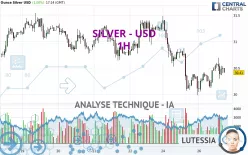 SILVER - USD - 1H