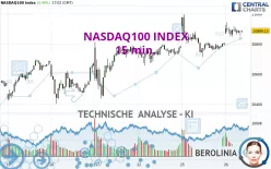 NASDAQ100 INDEX - 15 min.