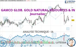 GAMCO GLOB. GOLD NATURAL RESOURCES &amp; IN - Journalier