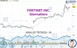 FORTINET INC. - Giornaliero