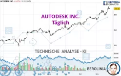 AUTODESK INC. - Täglich