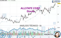 ALLSTATE CORP. - Diario