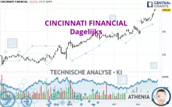 CINCINNATI FINANCIAL - Dagelijks