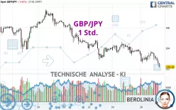 GBP/JPY - 1 Std.