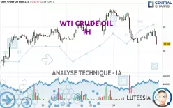 WTI CRUDE OIL - 1H