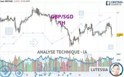 GBP/SGD - 1H