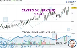 CRYPTO 0X - ZRX/USD - 1 Std.