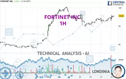 FORTINET INC. - 1H