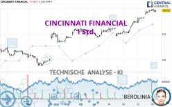 CINCINNATI FINANCIAL - 1 Std.