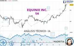 EQUINIX INC. - 1H