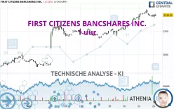 FIRST CITIZENS BANCSHARES INC. - 1 uur