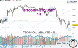 BITCOIN - BTC/USDT - 1H