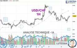 USD/CHF - 1H