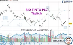 RIO TINTO PLC - Täglich