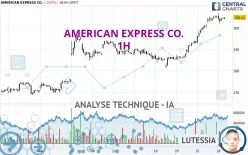 AMERICAN EXPRESS CO. - 1H